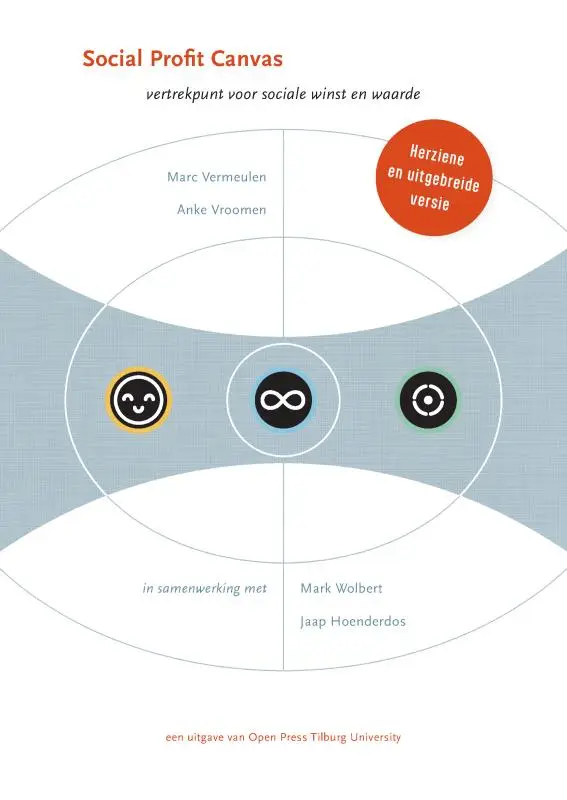 Social Profit Canvas