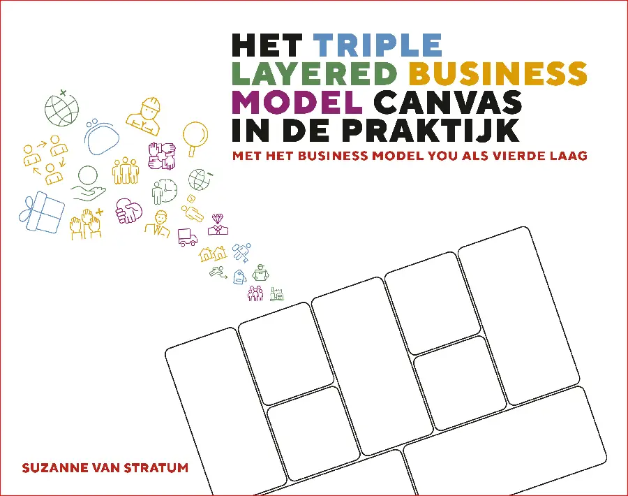 Het Triple Layered Business Model Canvas in de praktijk